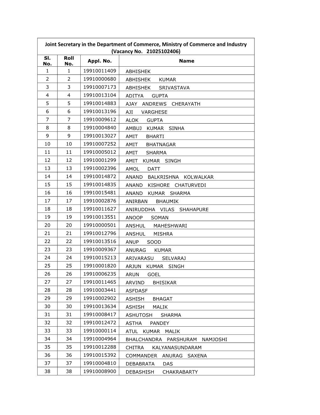 Joint Secretary in the Department of Commerce, Ministry of Commerce and Industry (Vacancy No