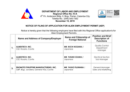 Name and Address of Company/Employer Name and Citizenship of Foreign National Position and Brief Description of Functions