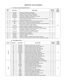 UBERIZATION – Route List (Modified)
