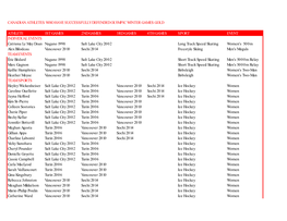 Canadian Athletes Who Have Successfully Defended Olympic Winter Games Gold