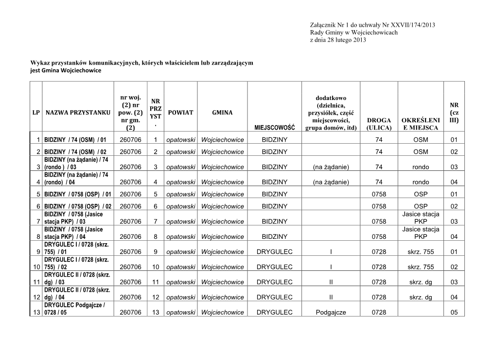 Załącznik Nr 1 Do Uchwały Nr XXVII/174/2013 Rady Gminy W Wojciechowicach Z Dnia 28 Lutego 2013