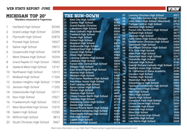 Michigan Top 20* the Run-Down