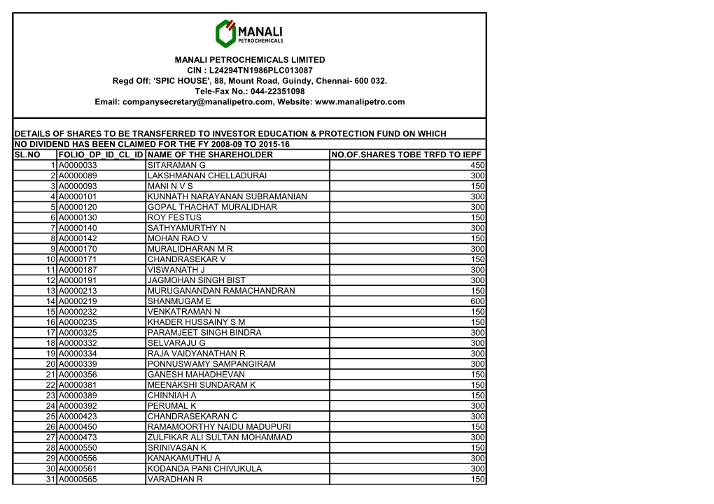 MANALI PETROCHEMICALS LIMITED CIN : L24294TN1986PLC013087 Regd Off: 'SPIC HOUSE', 88, Mount Road, Guindy, Chennai- 600 032