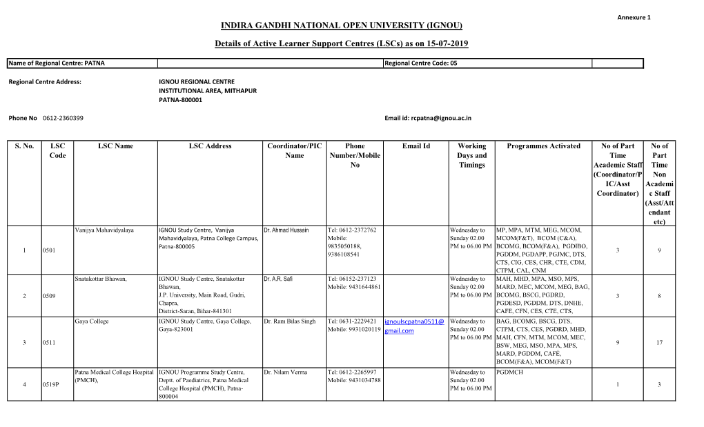 Details of Active Learner Support Centres (Lscs) As on 15-07-2019