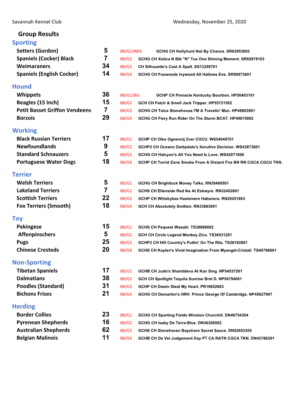 Group Results Sporting Hound Working Terrier Toy Non-Sporting Herding