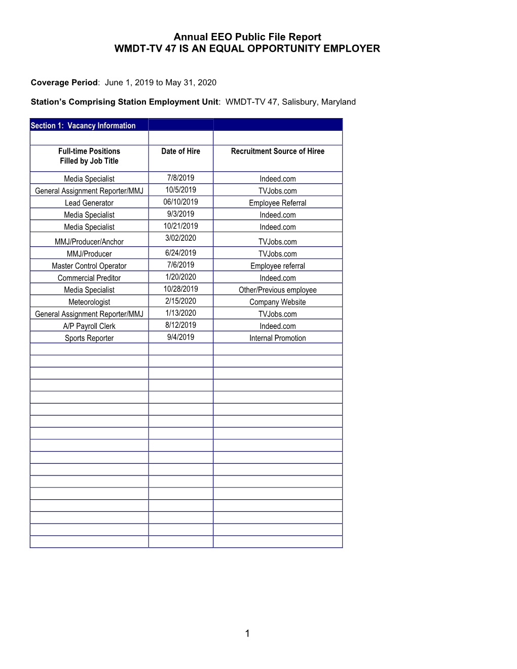 1 Annual EEO Public File Report WMDT-TV 47 IS an EQUAL OPPORTUNITY EMPLOYER