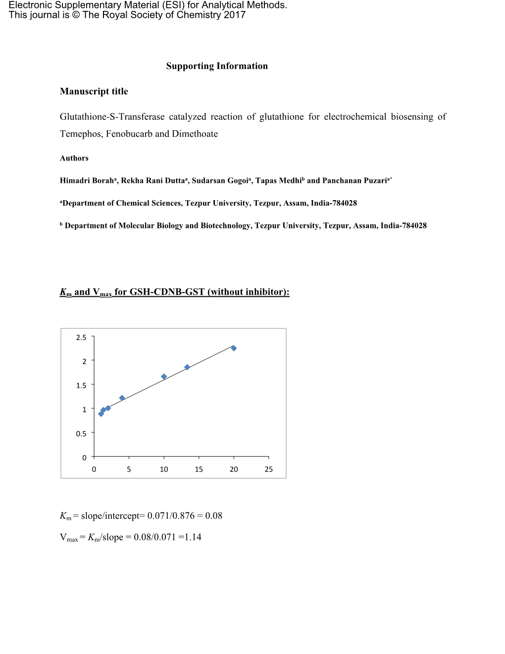 Supporting Information Manuscript Title Glutathione-S-Transferase