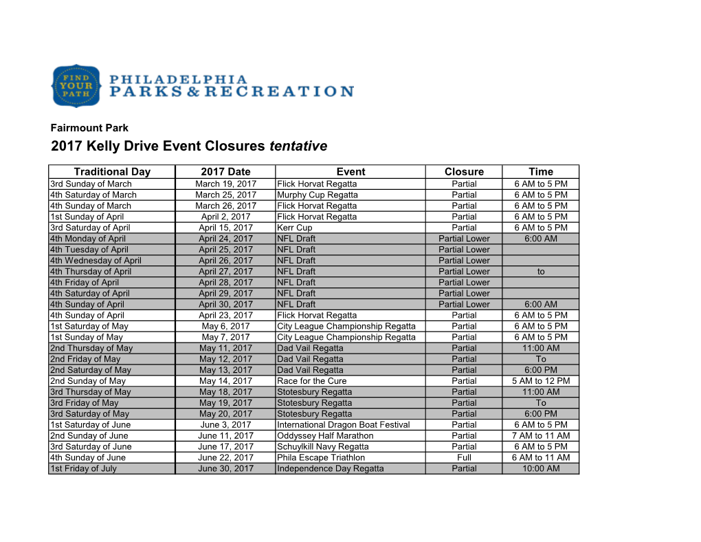 2017 Kelly Drive Event Closures Tentative