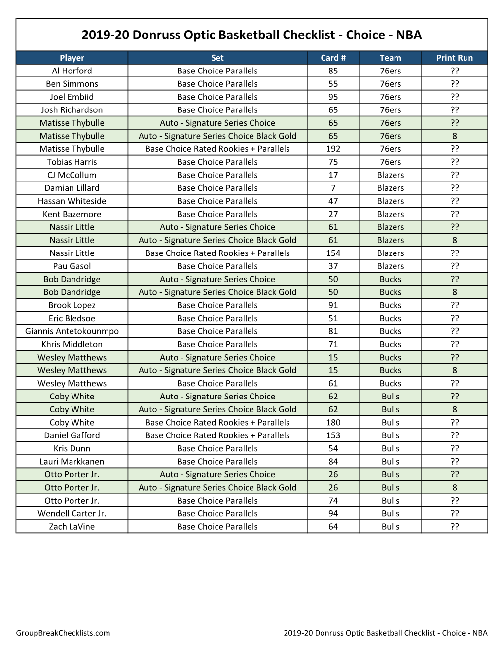 2019-20 Donruss Optic Basketball Checklist NBA HOBBY