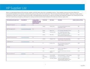 HP Supplier List
