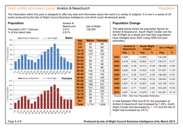 Arreton & Newchurch Population