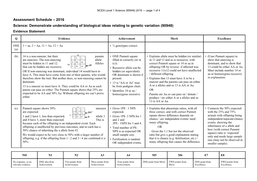 NCEA Level 1 Science (90948) 2016 Assessment Schedule