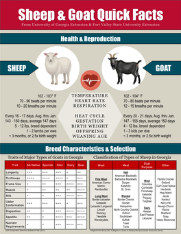Sheep & Goat Quick Facts