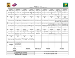 BNP Paribas Open ORDER of PLAY - THURSDAY, 10 MARCH 2016