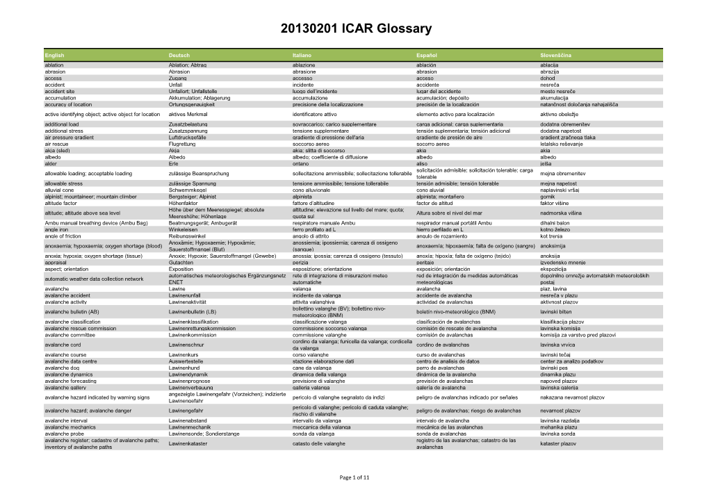 20130201 ICAR Glossary