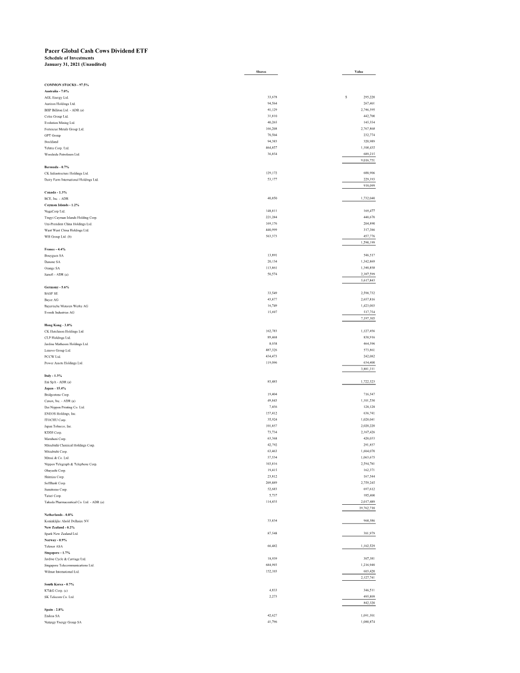 Pacer Global Cash Cows Dividend ETF Schedule of Investments January 31, 2021 (Unaudited) Shares Value