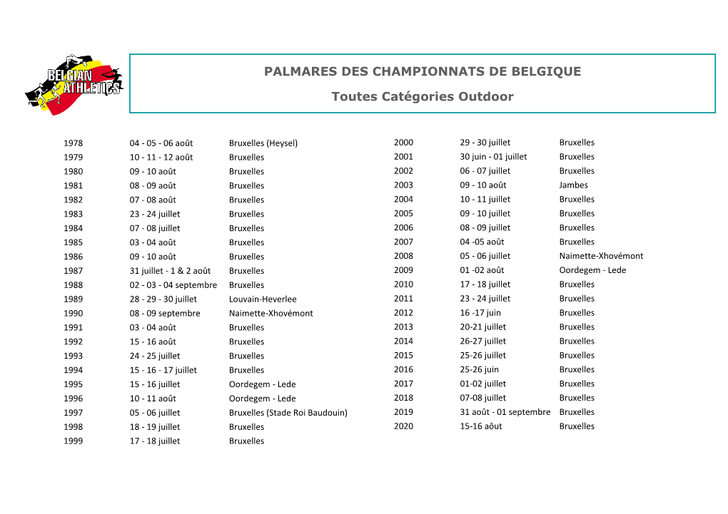 PALMARES DES CHAMPIONNATS DE BELGIQUE Toutes Catégories