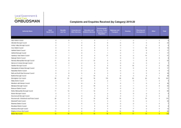 Complaints and Enquiries Received (By Category) 2019-20