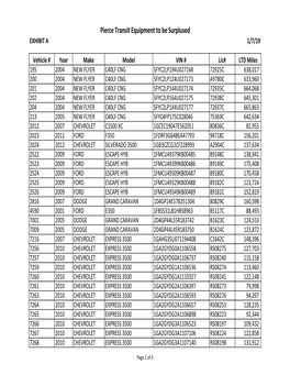 Surplus Property Inventory