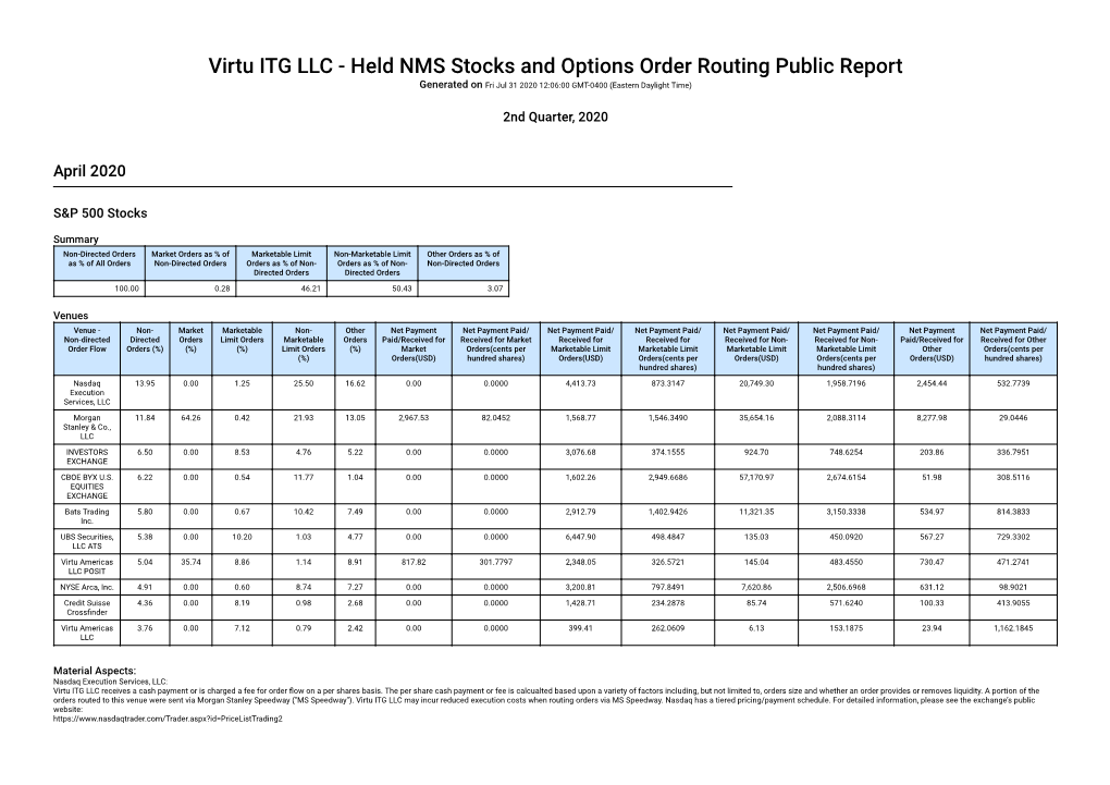 Virtu ITG LLC - Held NMS Stocks and Options Order Routing Public Report Generated on Fri Jul 31 2020 12:06:00 GMT-0400 (Eastern Daylight Time)