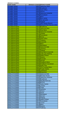 Branch Codes Bank Name Branch Codes Branch Name