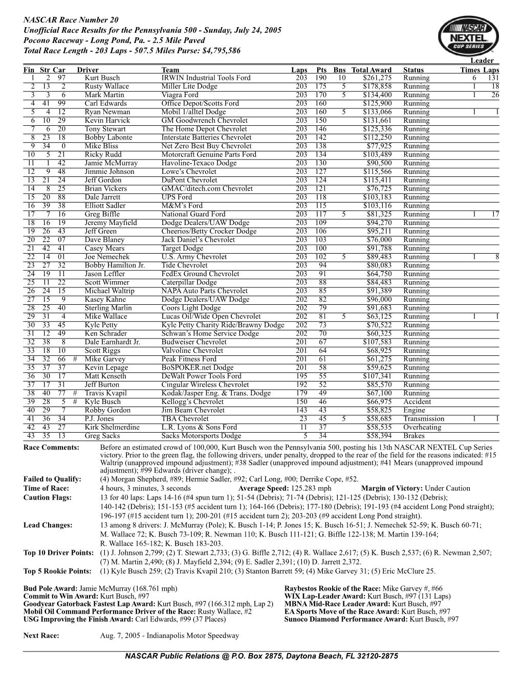 NASCAR Race Number 20 Unofficial Race Results for the Pennsylvania 500 - Sunday, July 24, 2005 Pocono Raceway - Long Pond, Pa