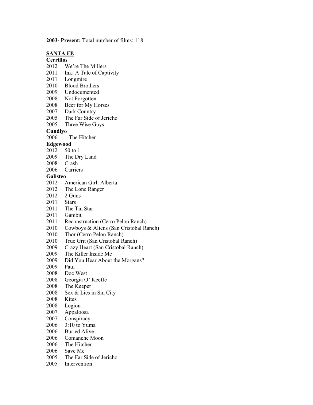 Total Number of Films: 118