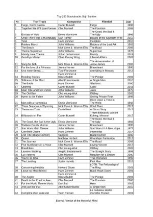Top 250 Soundtracks Stijn Buntinx Eternal Filmfan Of