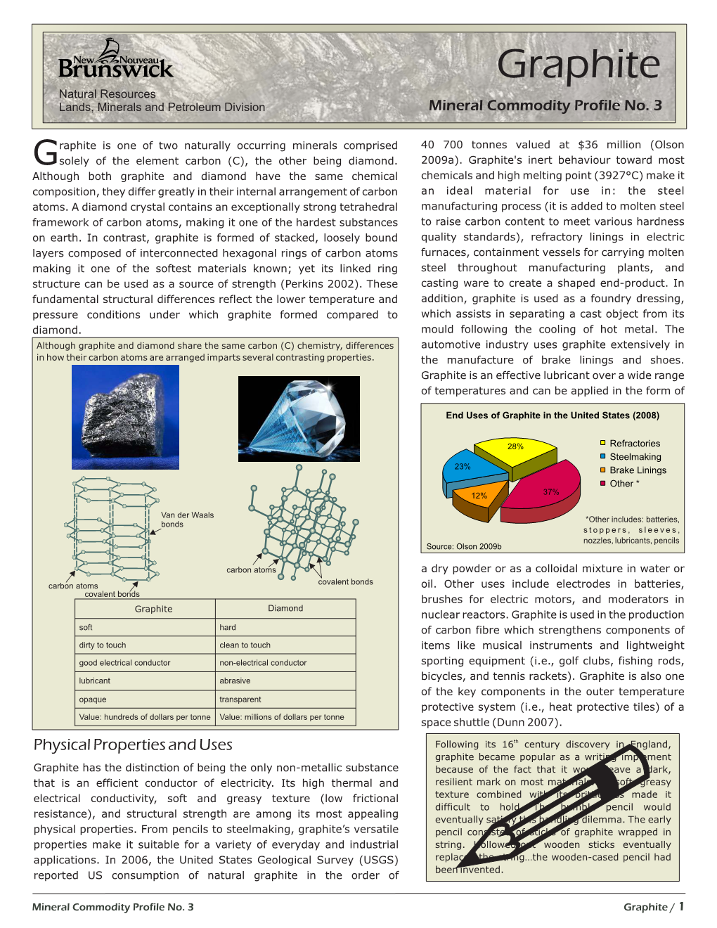 Graphite Natural Resources Lands, Minerals and Petroleum Division Mineral Commodity Profile No