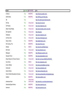 VW Master List Online Posting