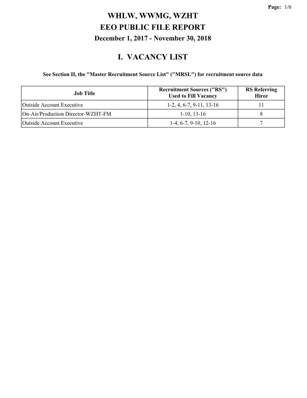 Whlw, Wwmg, Wzht Eeo Public File Report I. Vacancy List