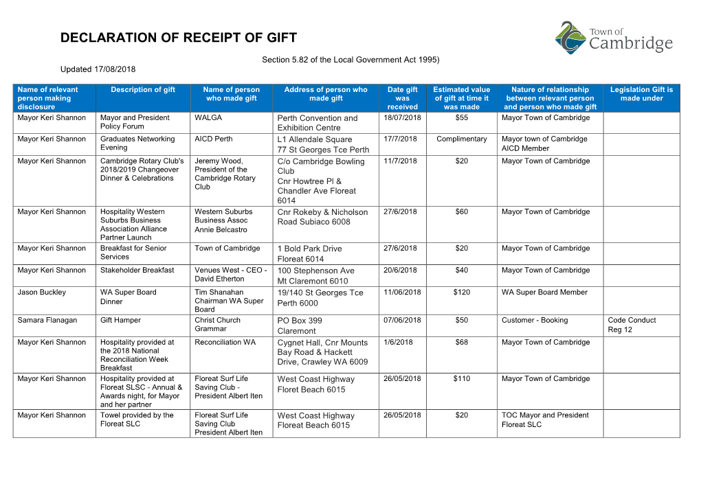 Declaration of Receipt of Gift