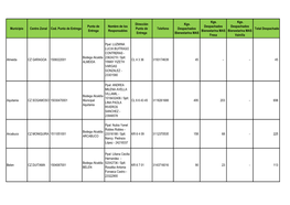 Municipio Centro Zonal Cod. Punto De Entrega Punto De Entrega Nombre