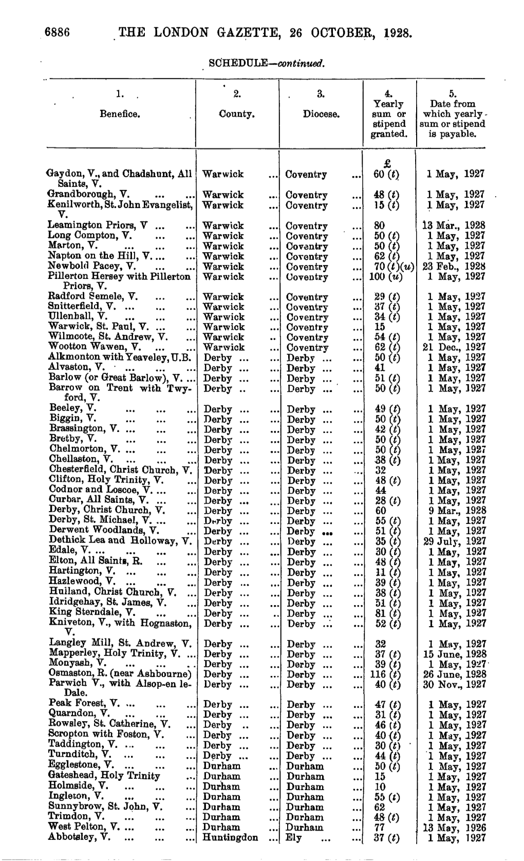 6886 the London Gazette, 26 October, 1928. Schedule