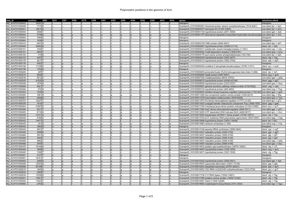 Polymorphic Positions in the Genome of Xcm Page 1 of 5