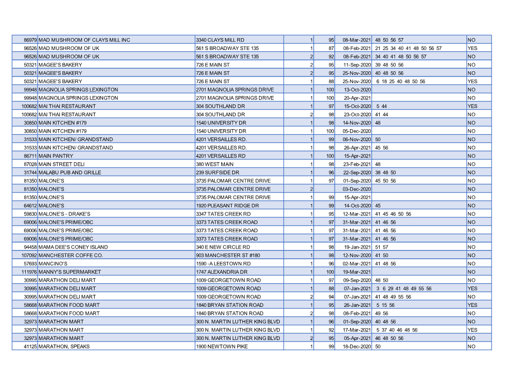 4.21 A-Z Inspections