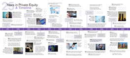 Years in Private Equity a Timeline