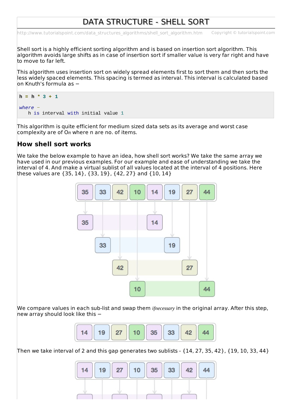 Data Structures and Algorithms Shell Sort