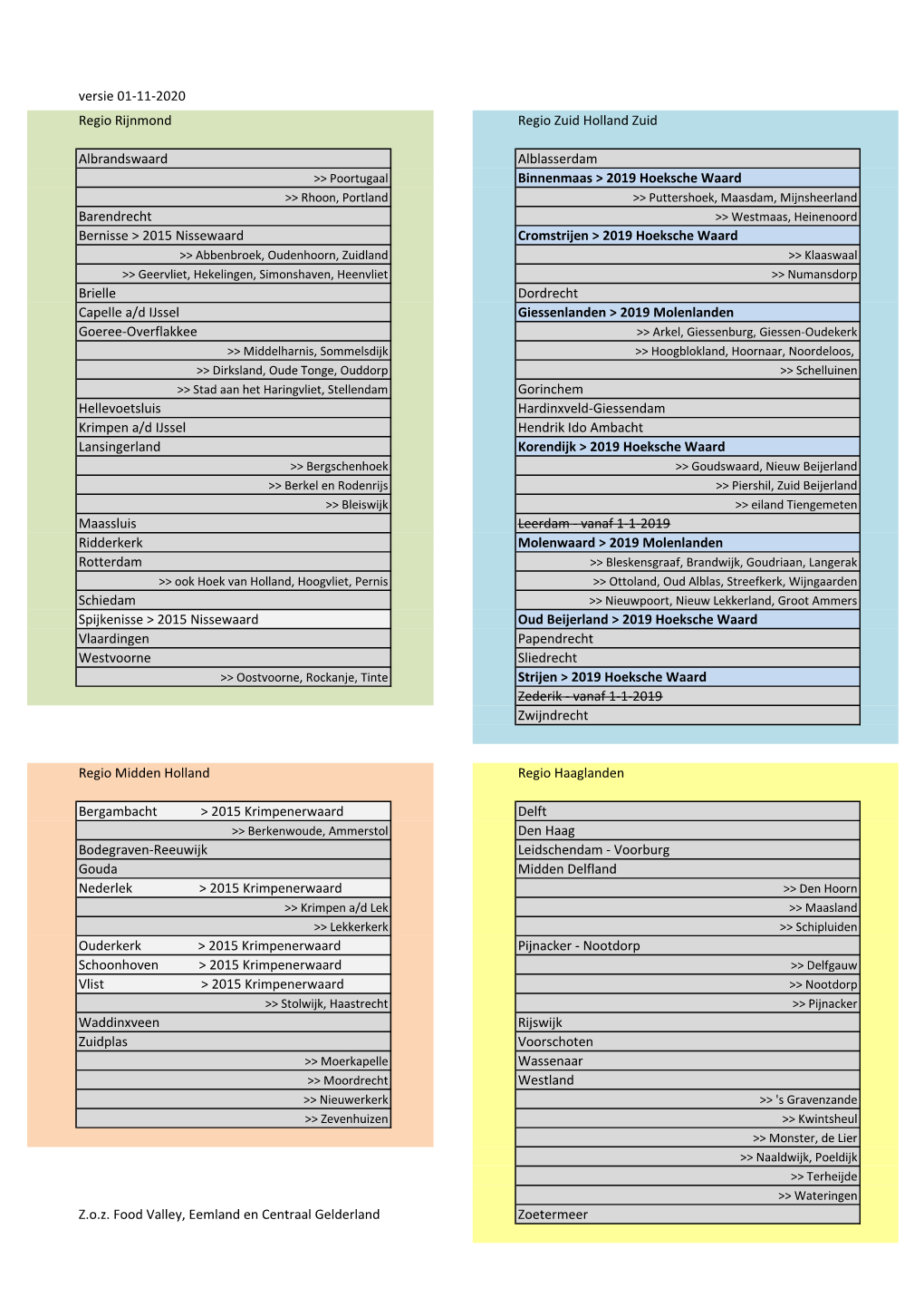 Versie 01-11-2020 Regio Rijnmond Regio Zuid Holland Zuid