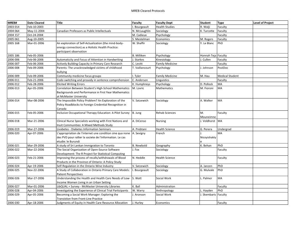 MREB Cleared Protocols