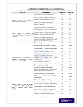 College Wise Programme Details