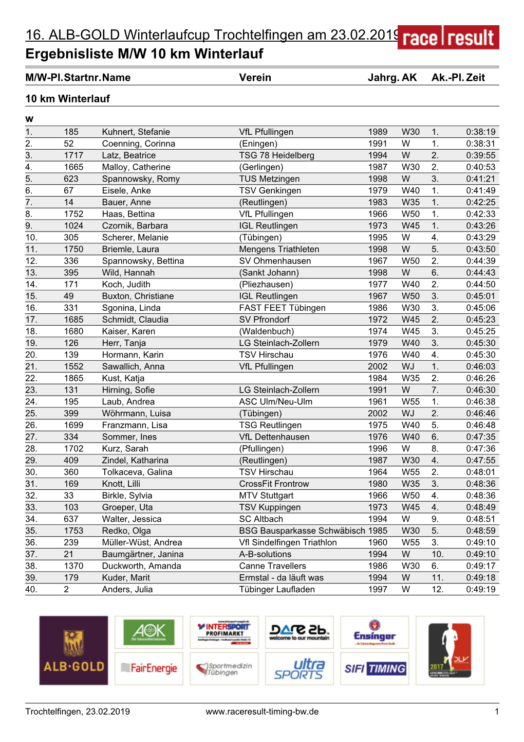 16. ALB-GOLD Winterlaufcup Trochtelfingen Am 23.02.2019 Ergebnisliste M/W 10 Km Winterlauf