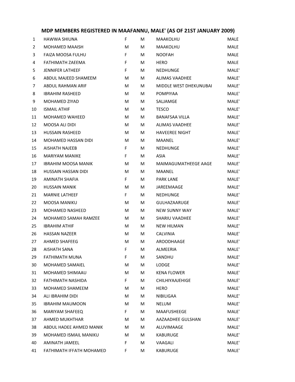 ELECTION COMMISSION LIST AS of 21.01.09.Xlsx