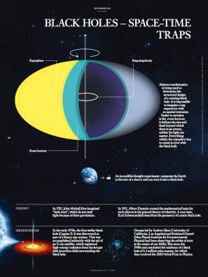 Infographic: Black Holes – Space-Time Traps
