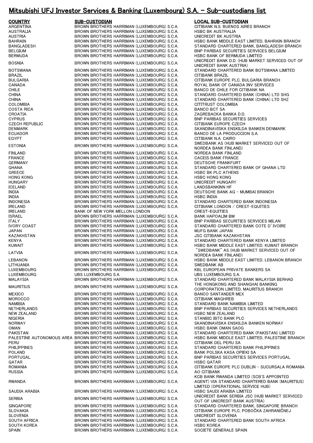 Sub-Custodians List