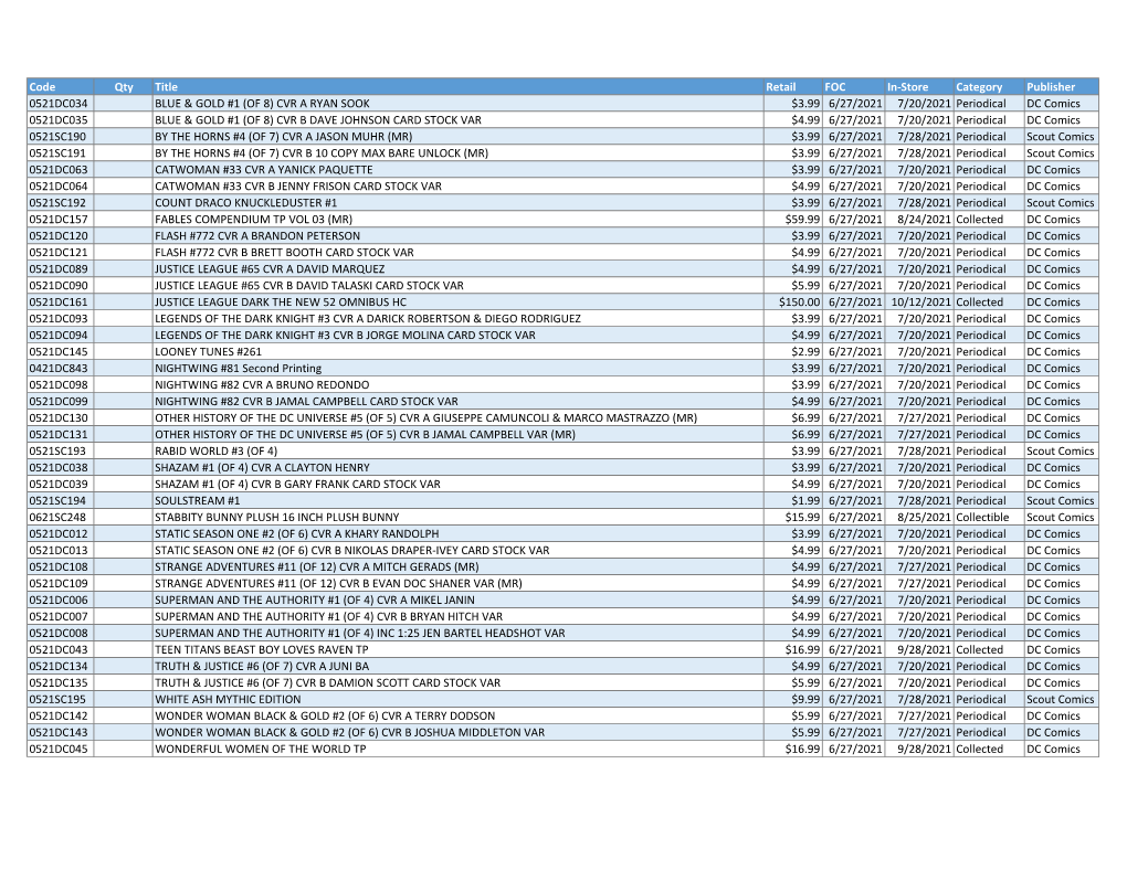 Code Qty Title Retail FOC In-Store Category Publisher 0521DC034