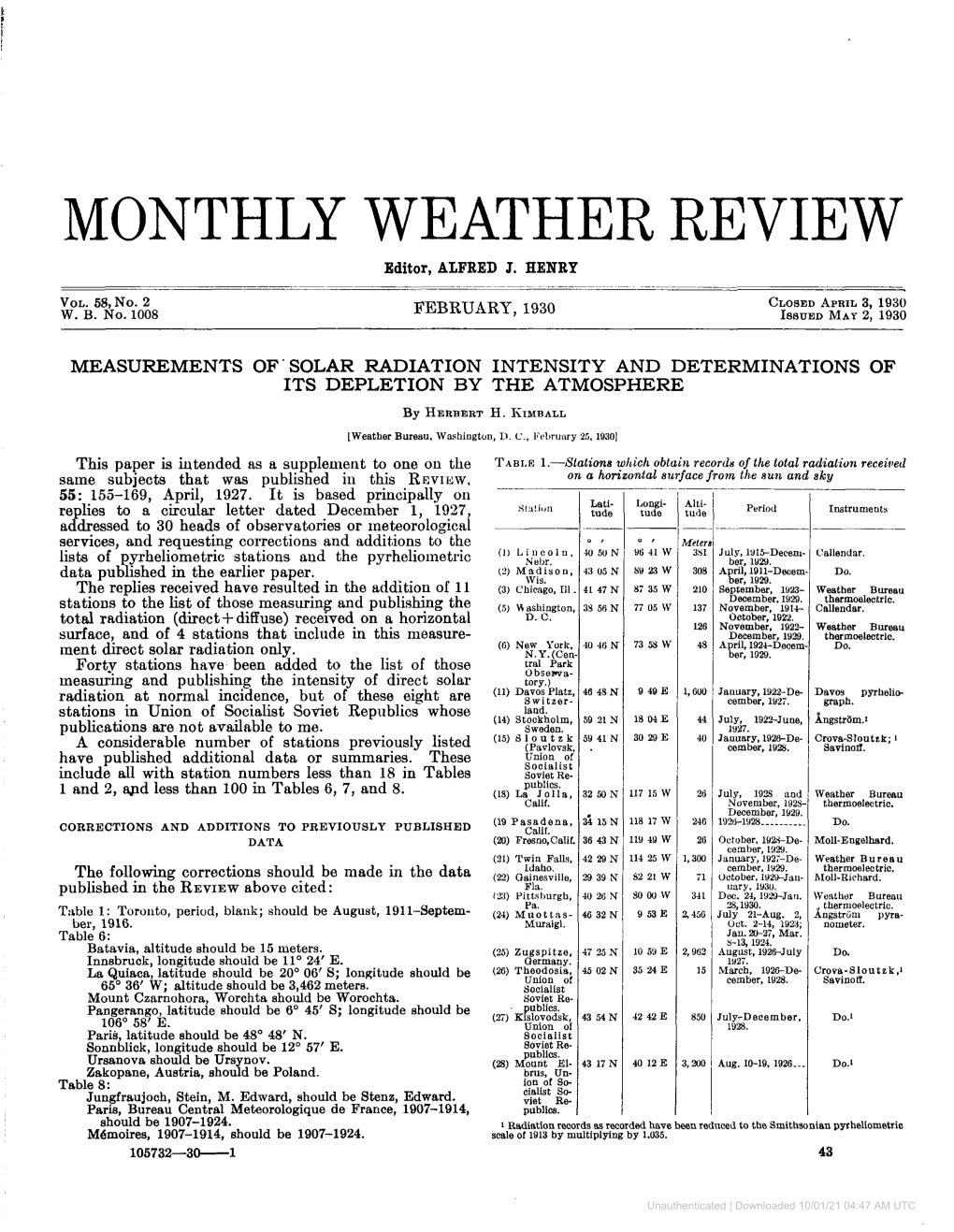 Measurements of Solar Radiation Intensity And