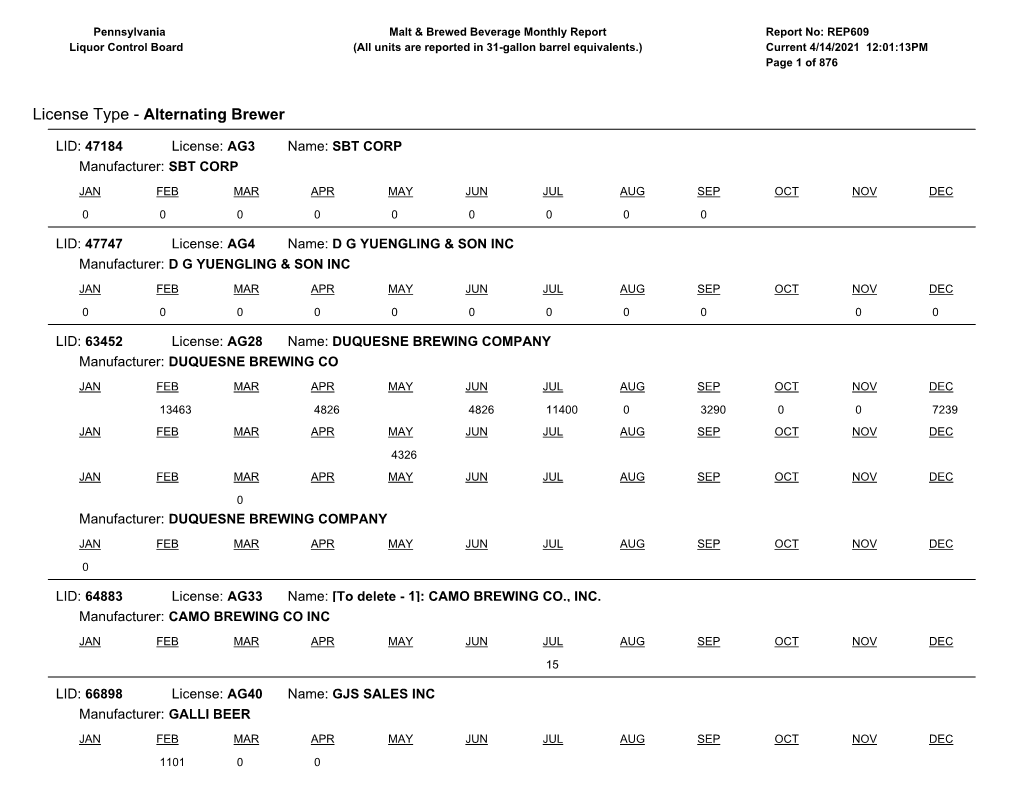 2020 Malt & Brewed Beverage Monthly Report