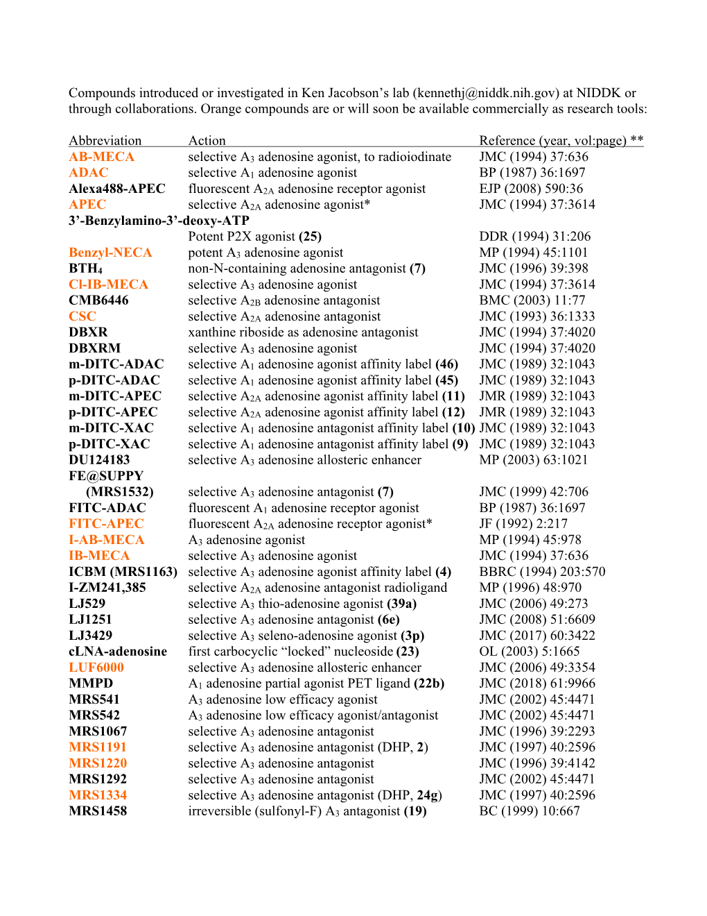 MRS Researchtools Full List 02-08-21