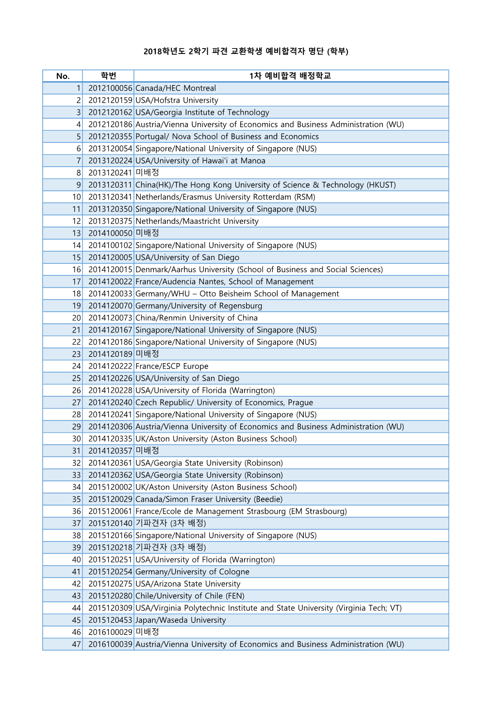 No. 학번 1차 예비합격 배정학교 1 2012100056 Canada/HEC